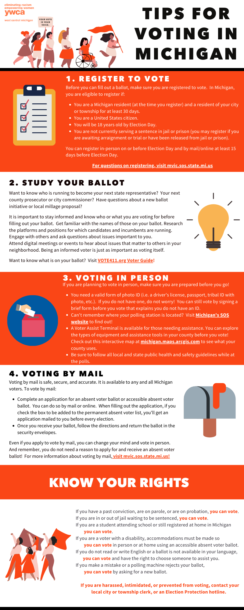Voting In Michigan Infographic (1) YWCA West Central Michigan